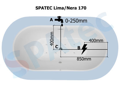 diagrama bañera exenta